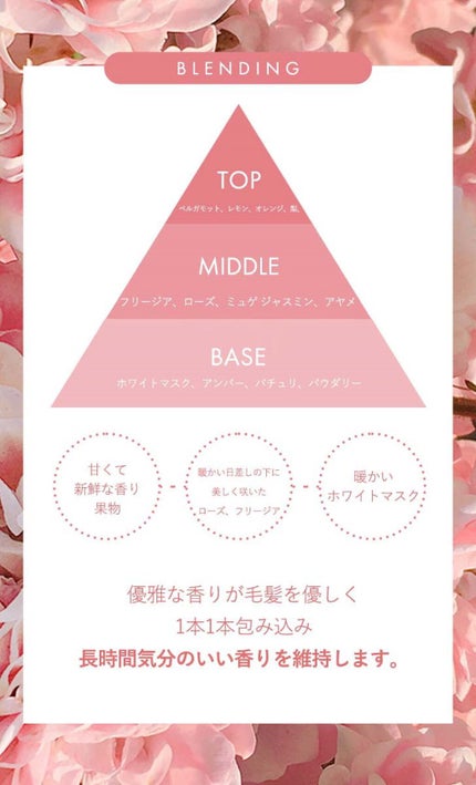 プロフェッショナルリペアリングヘアパヒュームセラム/ダルバ/ヘアミストを使ったクチコミ(8枚目)