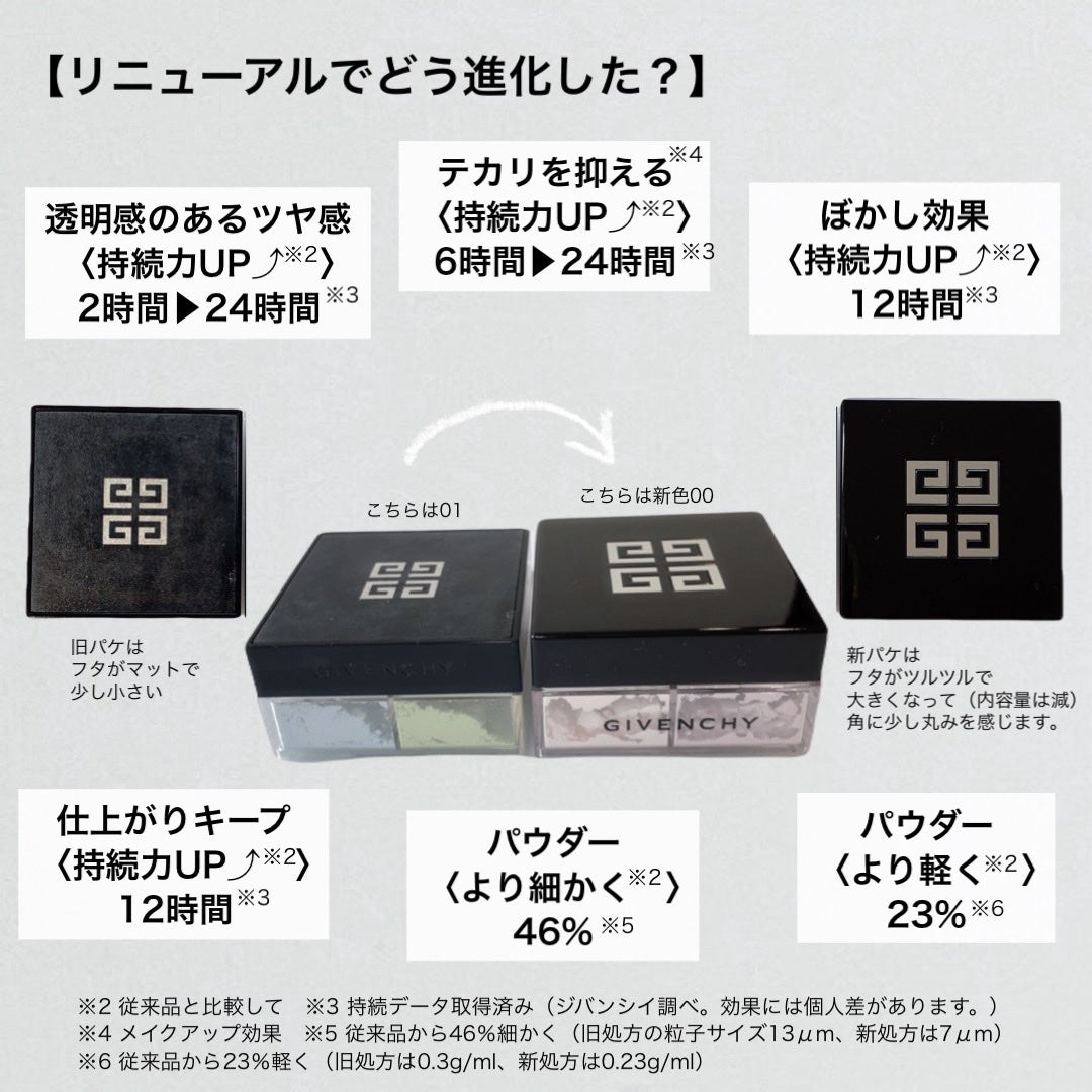 プリズム・リーブル/GIVENCHY/ルースパウダーを使ったクチコミ(3枚目)