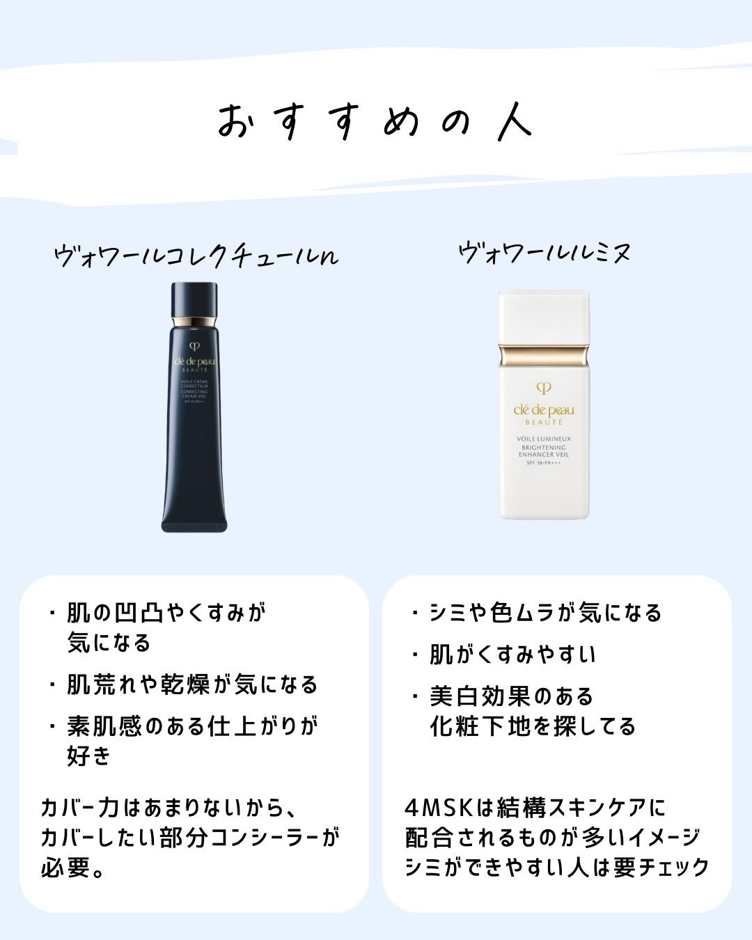 とまと村長@化粧品研究者 on LIPS 「大好きなクレドポーボーテが値上げ…!しかも一番推していた下地が..」(9枚目)