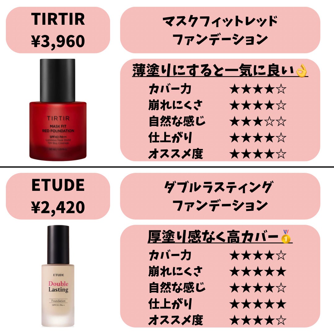 スキンティントセラム/excel/リキッドファンデーションを使ったクチコミ(7枚目)