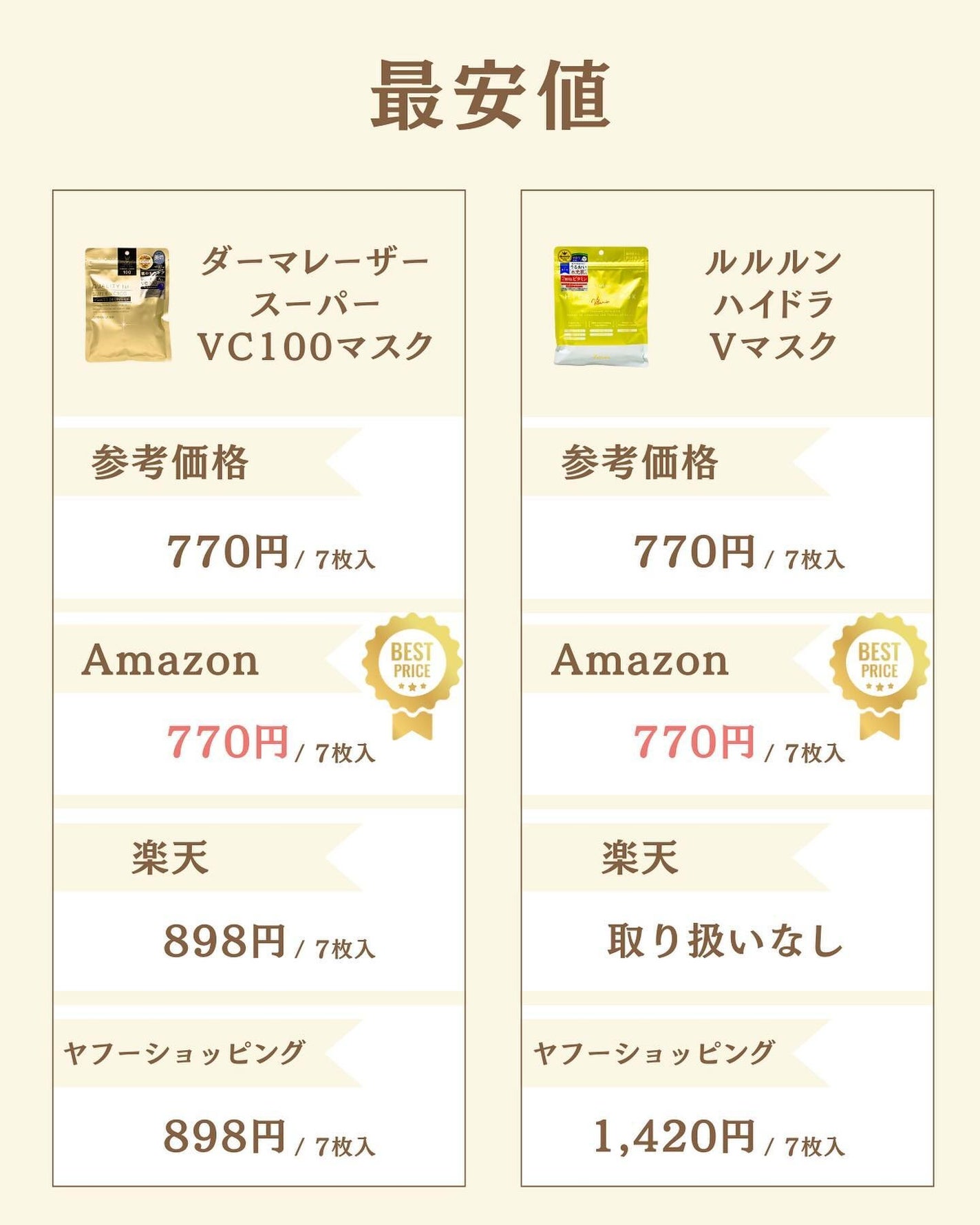 プチソム【プチプラスキンケアソムリエ】|ケン on LIPS 「..他の比較投稿はこちら✨👇@ken.puchipura.sk..」(6枚目)