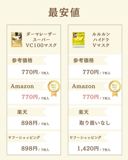 プチソム【プチプラスキンケアソムリエ】|ケン on LIPS 「..他の比較投稿はこちら✨👇@ken.puchipura.sk..」(6枚目)