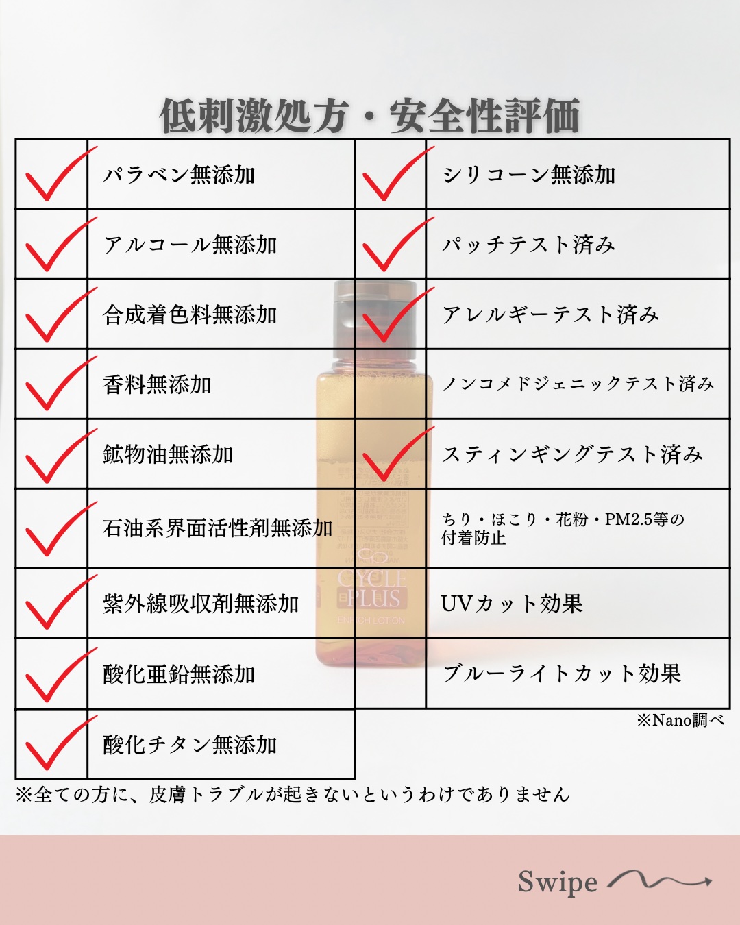 エンリッチ ローション/サイクルプラス/化粧水を使ったクチコミ（3枚目）