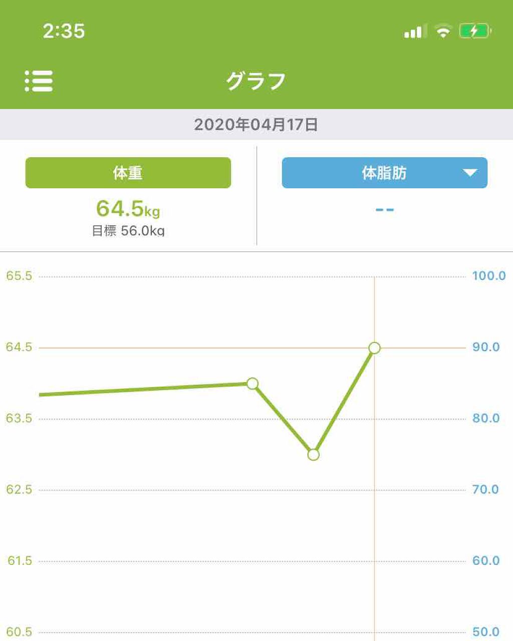 を使ったクチコミ（2枚目）