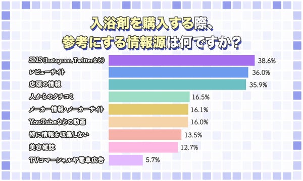 【本日更新】入浴剤のおすすめ人気ランキング$product_count選。女性が喜ぶプレゼント向けアイテムも!【$year年】の画像