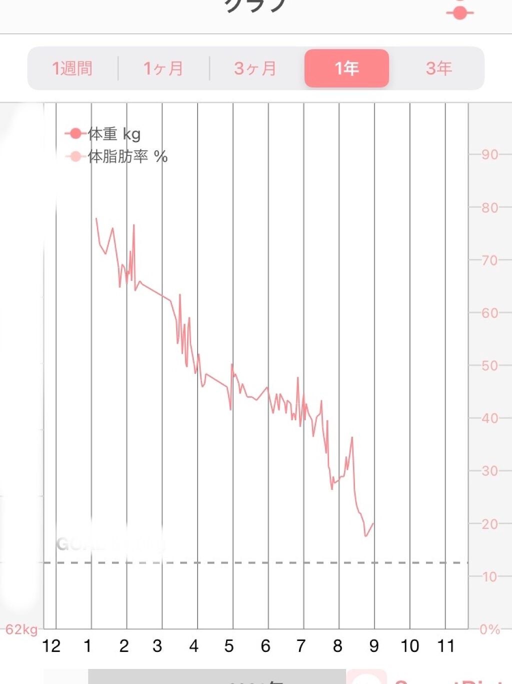 ダッフィー on LIPS 「またコスメとは関係ないダイエットに関する投稿です。✂ーーーーー..」(3枚目)