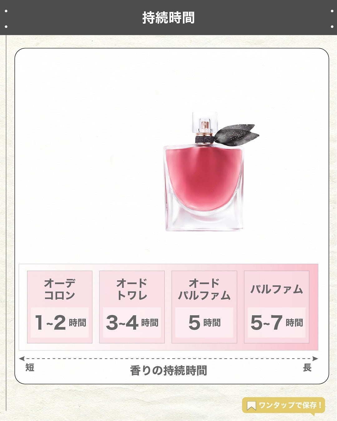 エスログ┊1日1分のモテ香水紹介 on LIPS 「.『新作香水冬の香り』🌳製品情報🌳LANCÔMEラヴィエベルレ..」(5枚目)