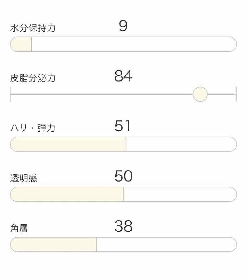 ME レギュラー 3/IPSA/化粧水を使ったクチコミ（2枚目）