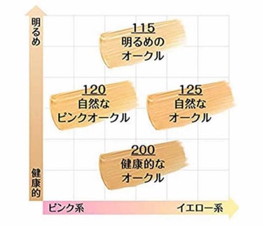 インファリブル ステイフレッシュファンデーション 115 ヌードベージュ/ロレアル パリ/リキッドファンデーションを使ったクチコミ（3枚目）