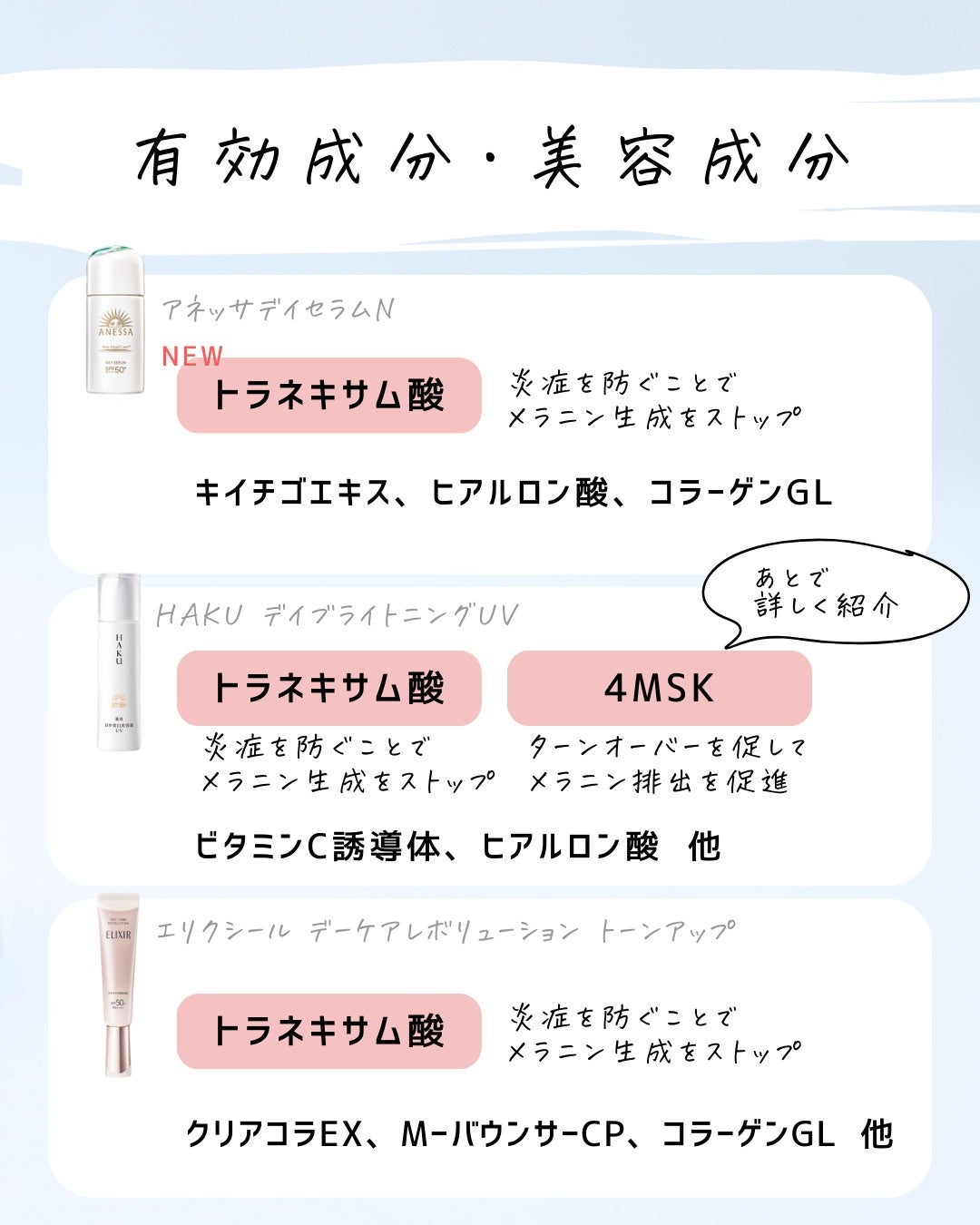とまと村長@化粧品研究者 on LIPS 「アネッサが発売されて、エリクシールやHAKUと比べて欲しいと言..」(5枚目)