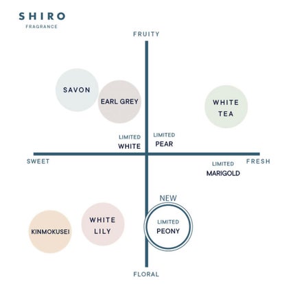 オードパルファンセット/SHIRO/その他キットセットを使ったクチコミ(4枚目)