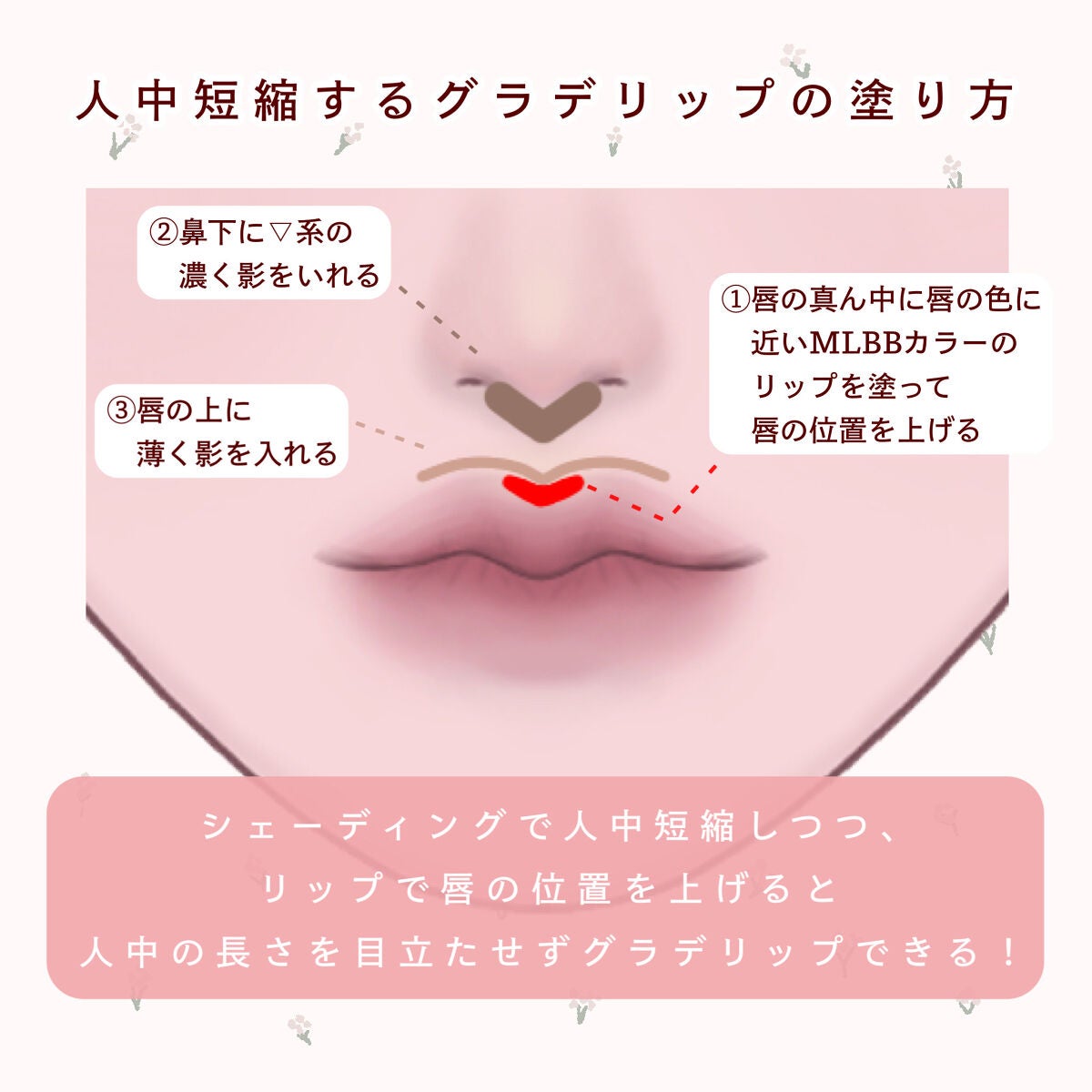 シェーディングパウダー/キャンメイク/シェーディングを使ったクチコミ(2枚目)