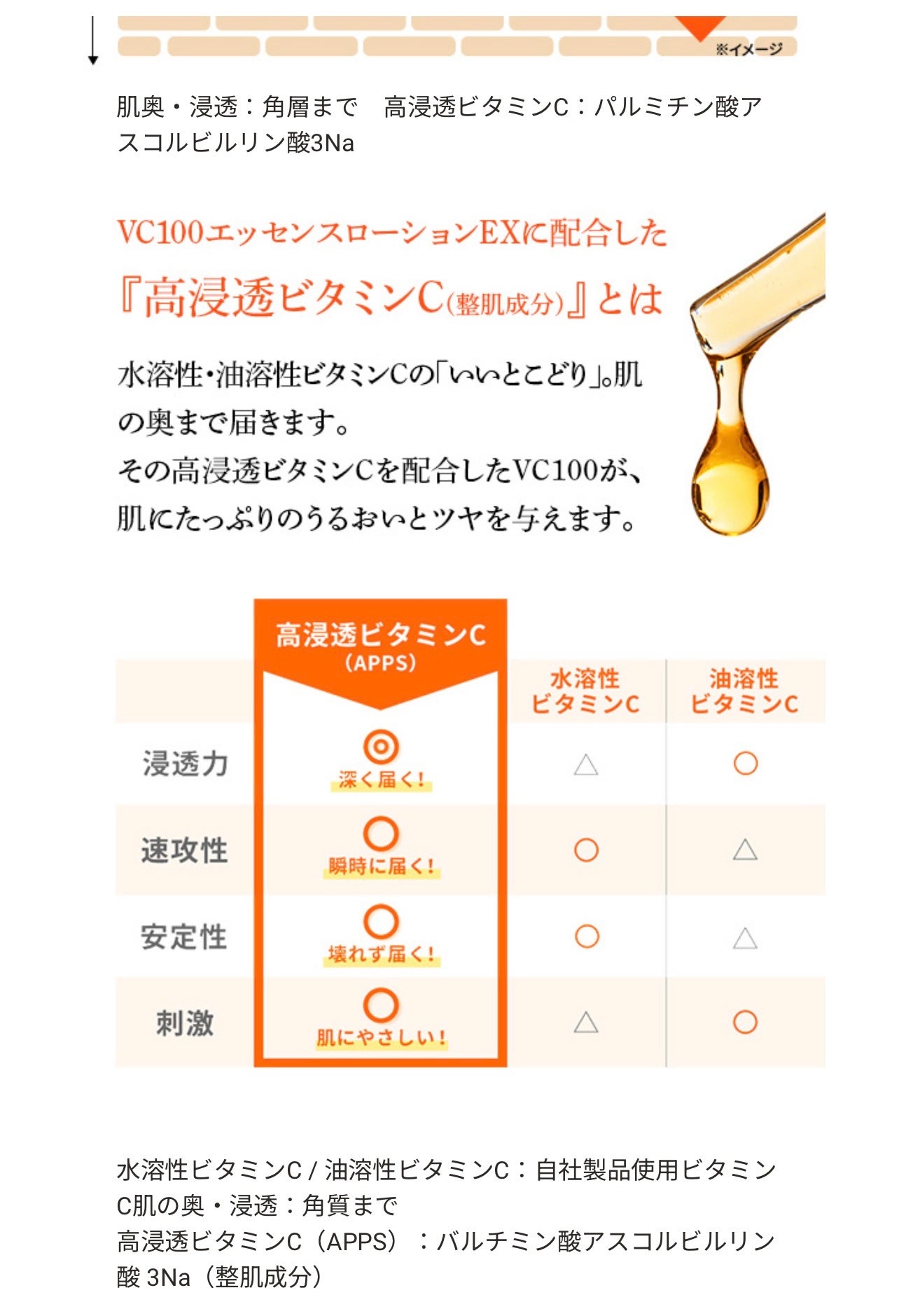 VC100エッセンスローション EX/ドクターシーラボⓇ/化粧水を使ったクチコミ(7枚目)