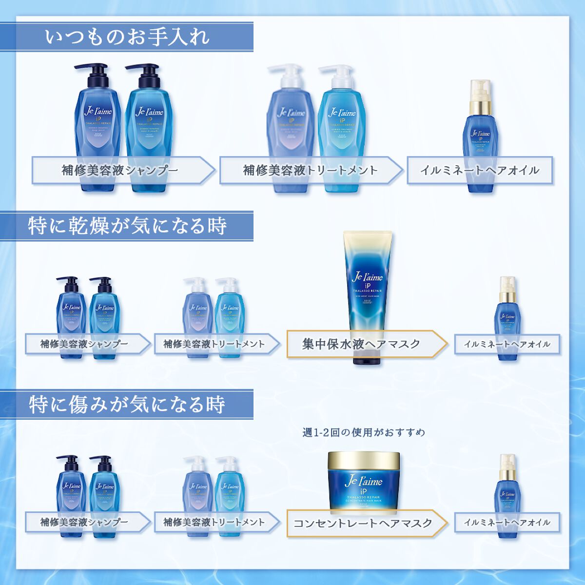 iP タラソリペア 補修美容液シャンプー/補修美容液トリートメント (ディープモイスト)/Je l'aime/市販シャンプーを使ったクチコミ(2枚目)