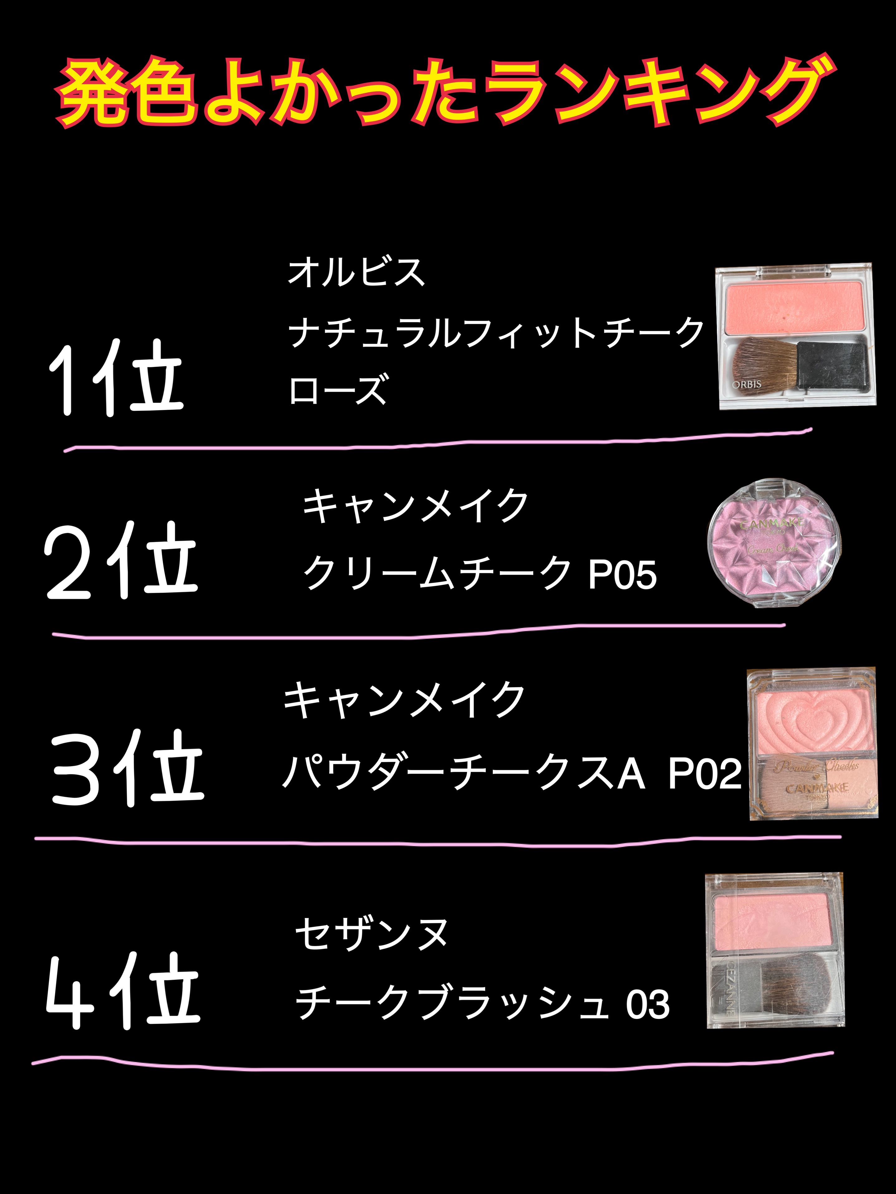 ナチュラルフィットチーク ローズ/オルビス/パウダーチークを使ったクチコミ（3枚目）