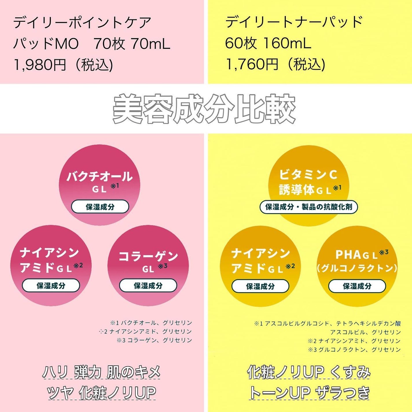 オーマイイージー デイリートナーパッド/ウテナ/トナーパッドを使ったクチコミ(2枚目)