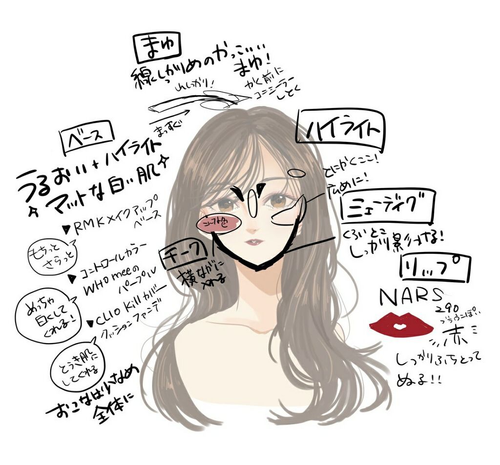 RMK メイクアップベース/RMK/化粧下地を使ったクチコミ(3枚目)