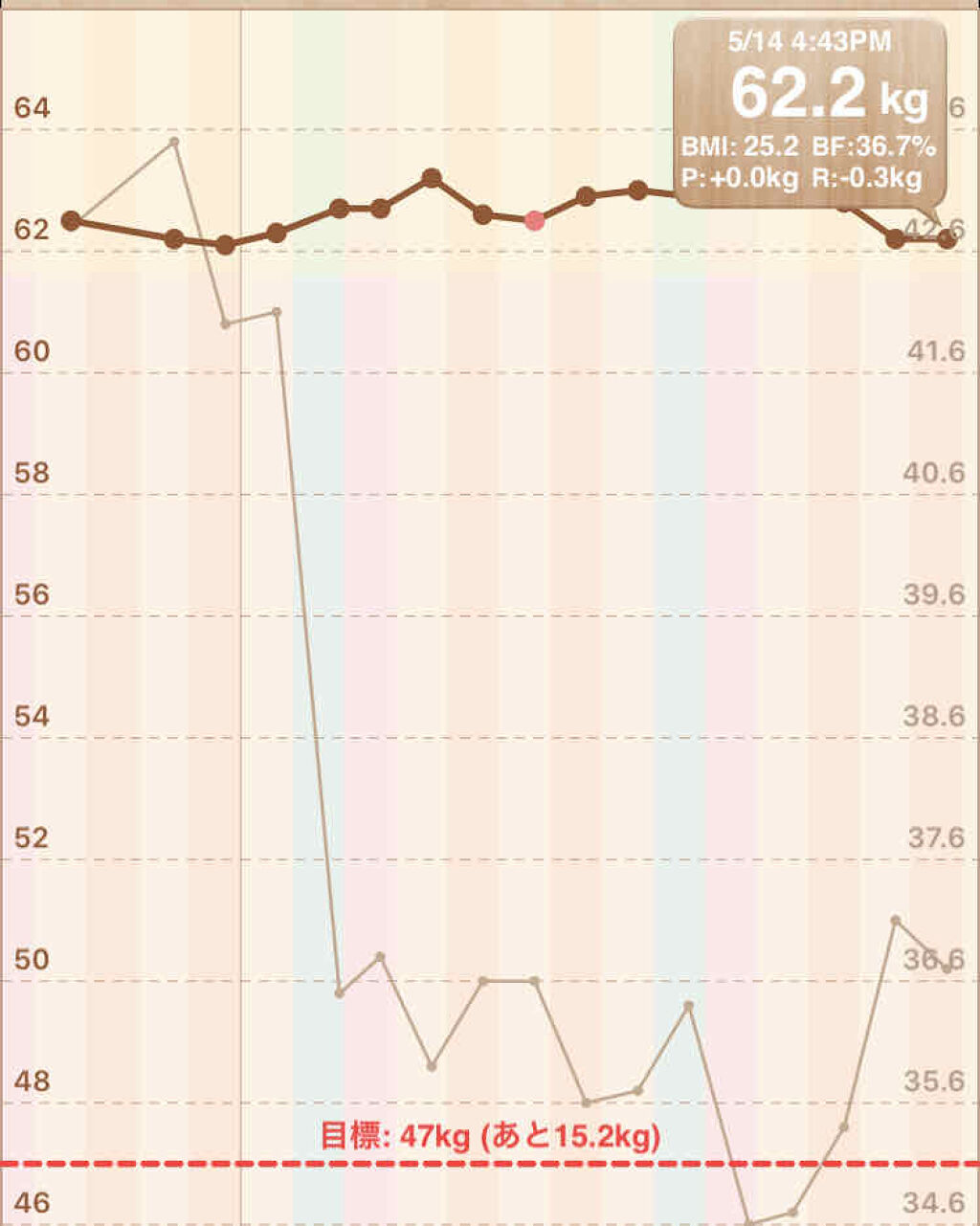 MILK PROTEIN脂肪0 ヨーグルト風味 430ml/ザバス/その他プロテインを使ったクチコミ（2枚目）