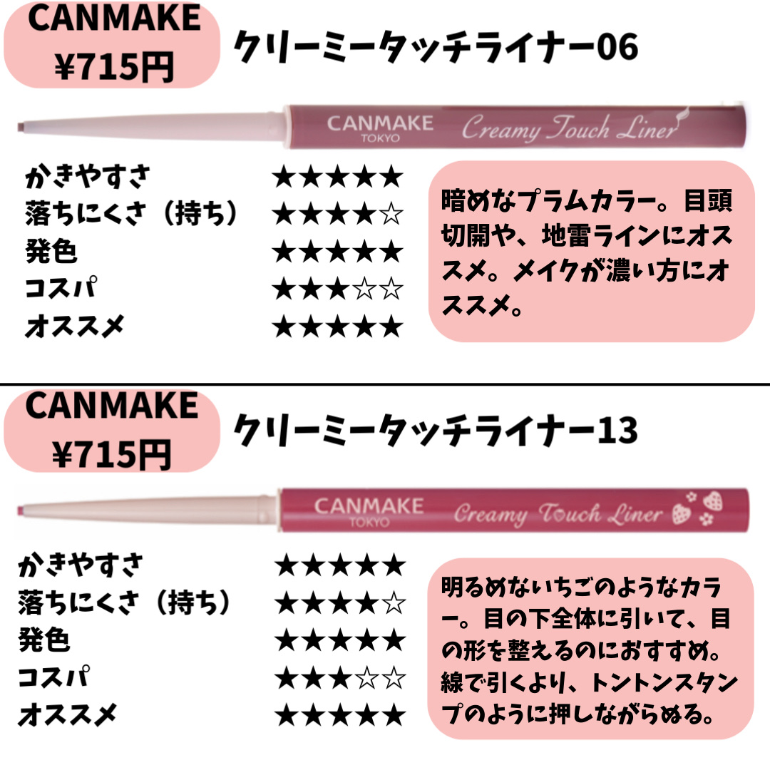 クリーミータッチライナー/キャンメイク/ジェルアイライナーを使ったクチコミ（2枚目）