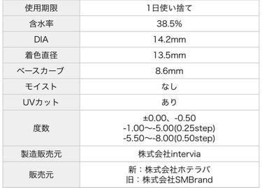 shiiiba77 on LIPS 「新しいカラコンを発掘したくてお試しサイズを大量に購入！使用感･..」（3枚目）