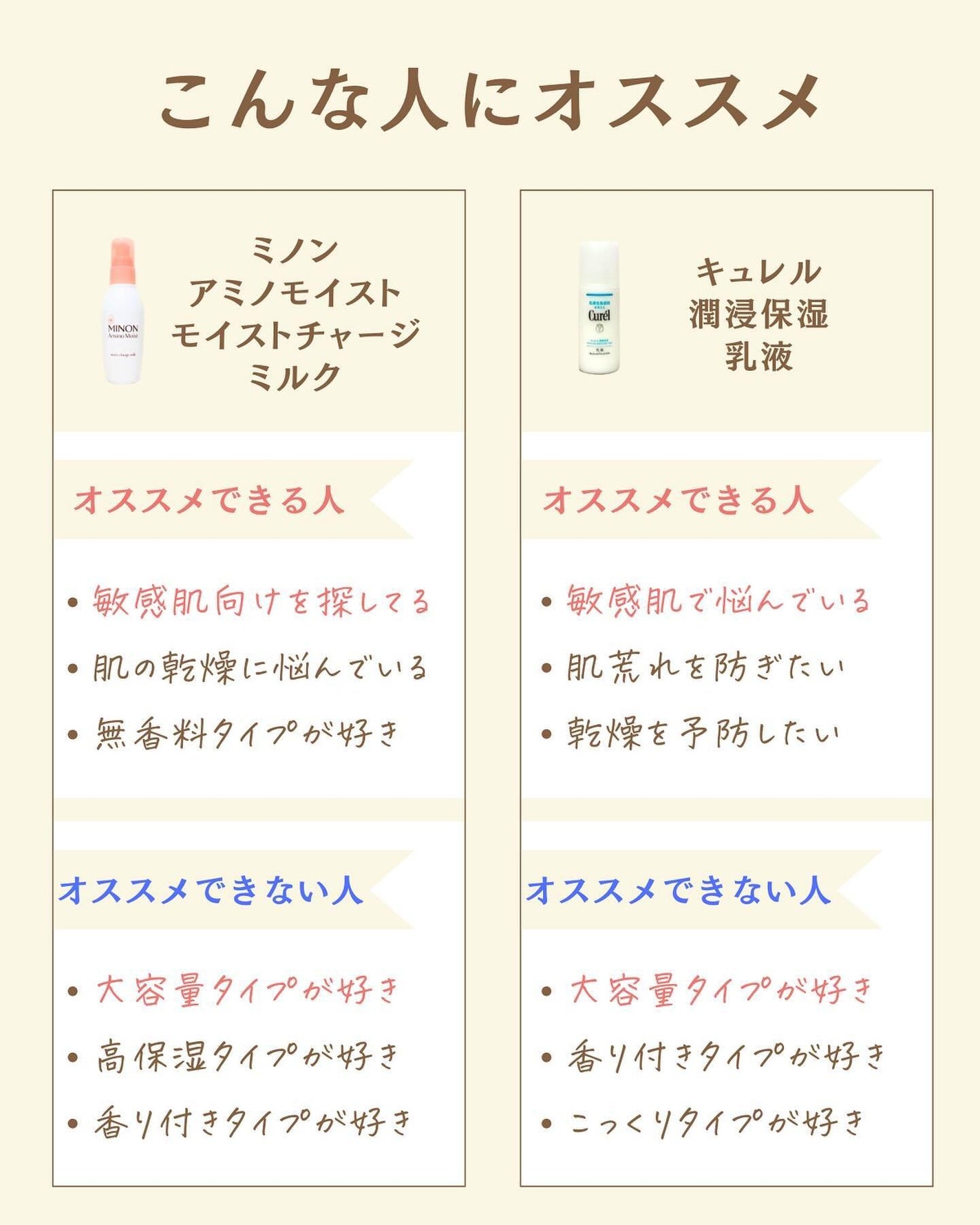 プチソム【プチプラスキンケアソムリエ】|ケン on LIPS 「..他の比較投稿はこちら✨👇@ken.puchipura.sk..」(5枚目)