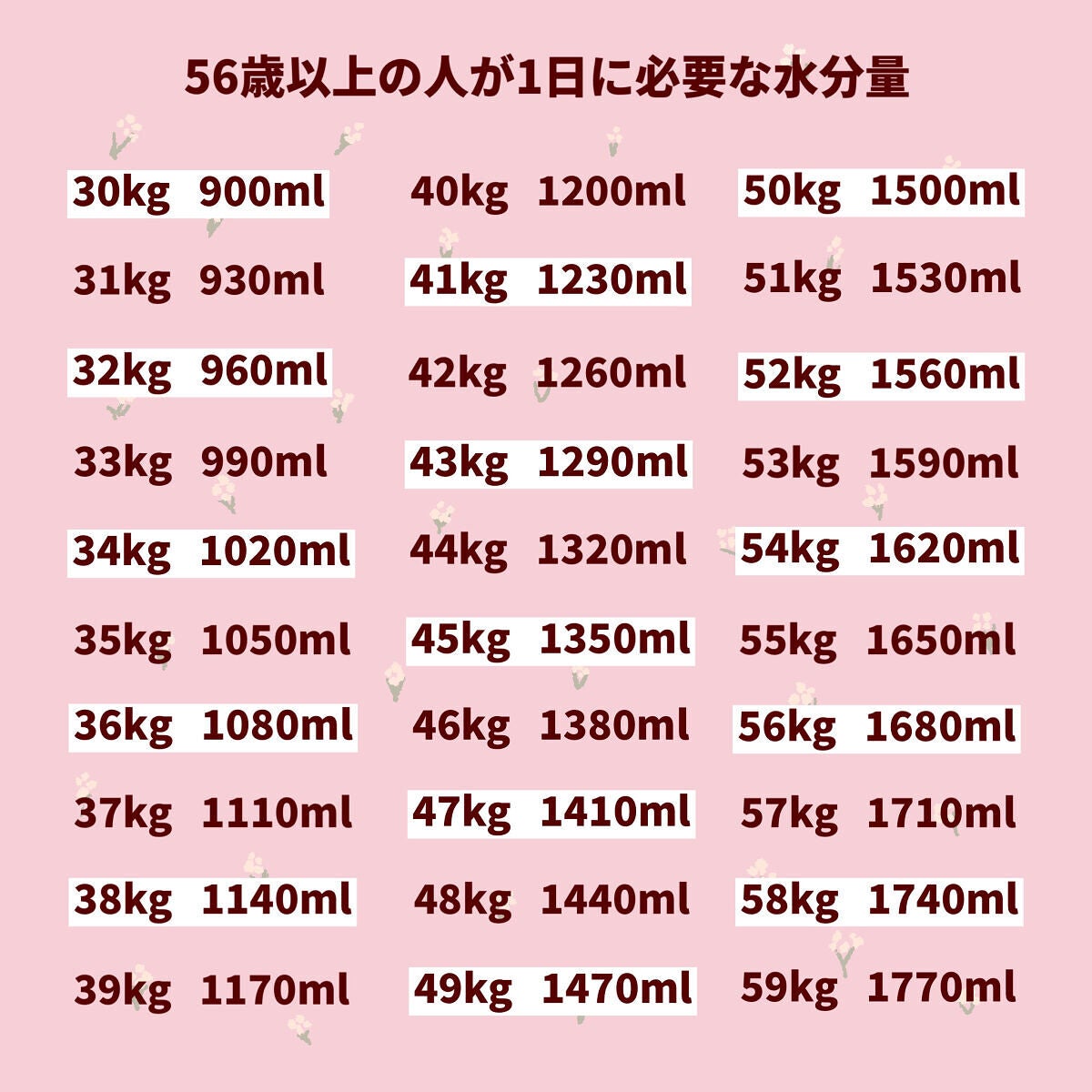 サントリー天然水/サントリー/ミネラルウォーターを使ったクチコミ(7枚目)