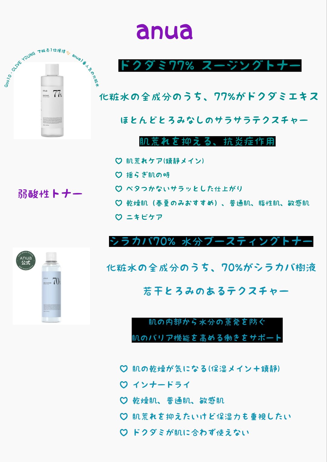 ドクダミ 77 スージングトナー/Anua/化粧水を使ったクチコミ（1枚目）