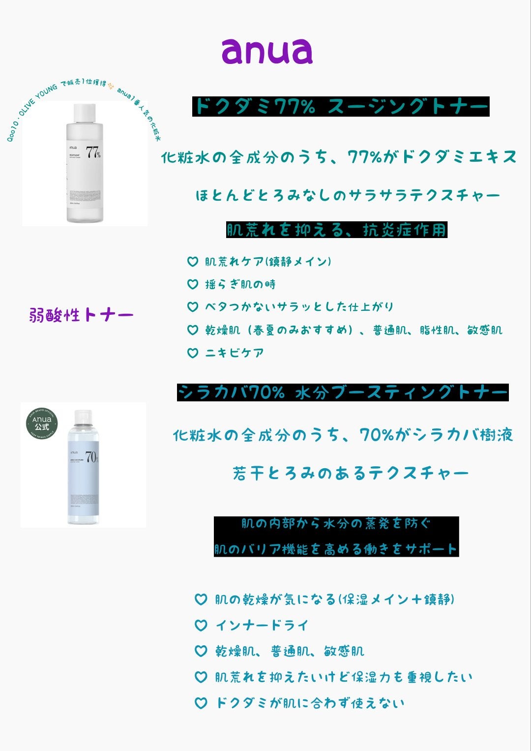 ドクダミ 77 スージングトナー/Anua/化粧水を使ったクチコミ(1枚目)