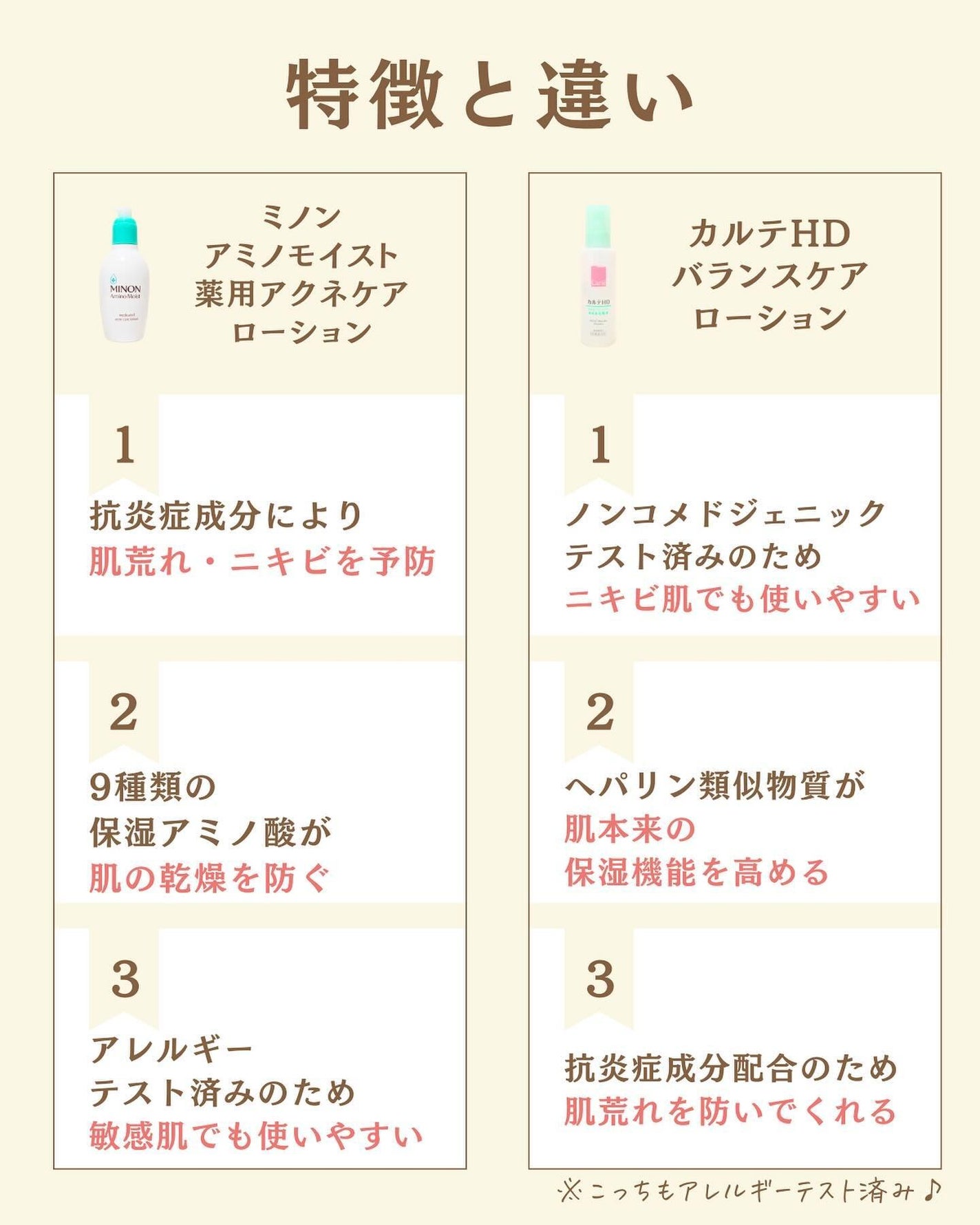 プチソム【プチプラスキンケアソムリエ】|ケン on LIPS 「..他の比較投稿はこちら✨👇@ken.puchipura.sk..」(2枚目)