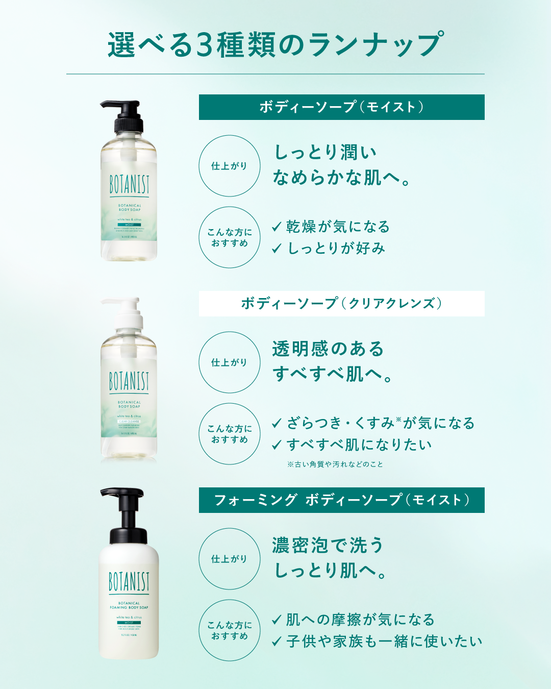 BOTANIST(ボタニスト)公式アカウント on LIPS 「【冷涼感と潤いのボタニカルボディーソープ🌿】夏の肌に、ひんやり..」(5枚目)