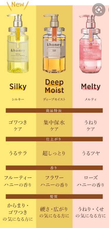 &honey Melty モイストリペア シャンプー1.0／モイストリペア ヘアトリートメント2.0/&honey/シャンプー・コンディショナーを使ったクチコミ（2枚目）