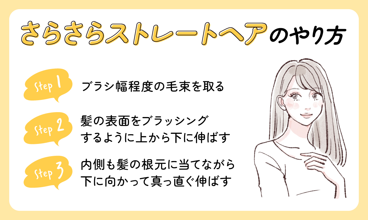 さらさらストレートヘアのやり方。ブラシ幅程度の毛束を取ったら髪の表面をブラッシングするように上から下に伸ばす。内側も髪の根元に当てながら下に向かって真っ直ぐ伸ばす。