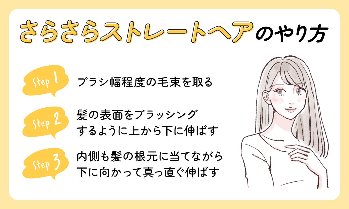 さらさらストレートヘアのやり方。ブラシ幅程度の毛束を取ったら髪の表面をブラッシングするように上から下に伸ばす。内側も髪の根元に当てながら下に向かって真っ直ぐ伸ばす。