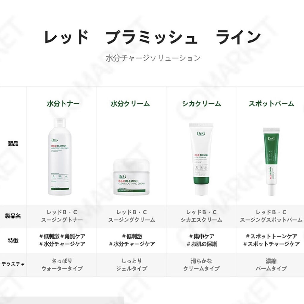 レッドB・Cスムージングクリーム/Dr.G/フェイスクリームを使ったクチコミ（2枚目）