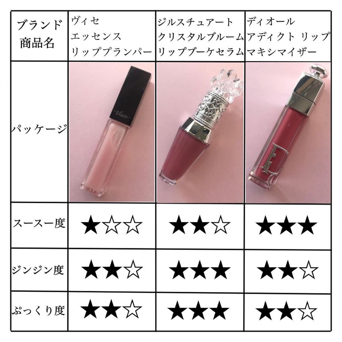 を使ったクチコミ（3枚目）