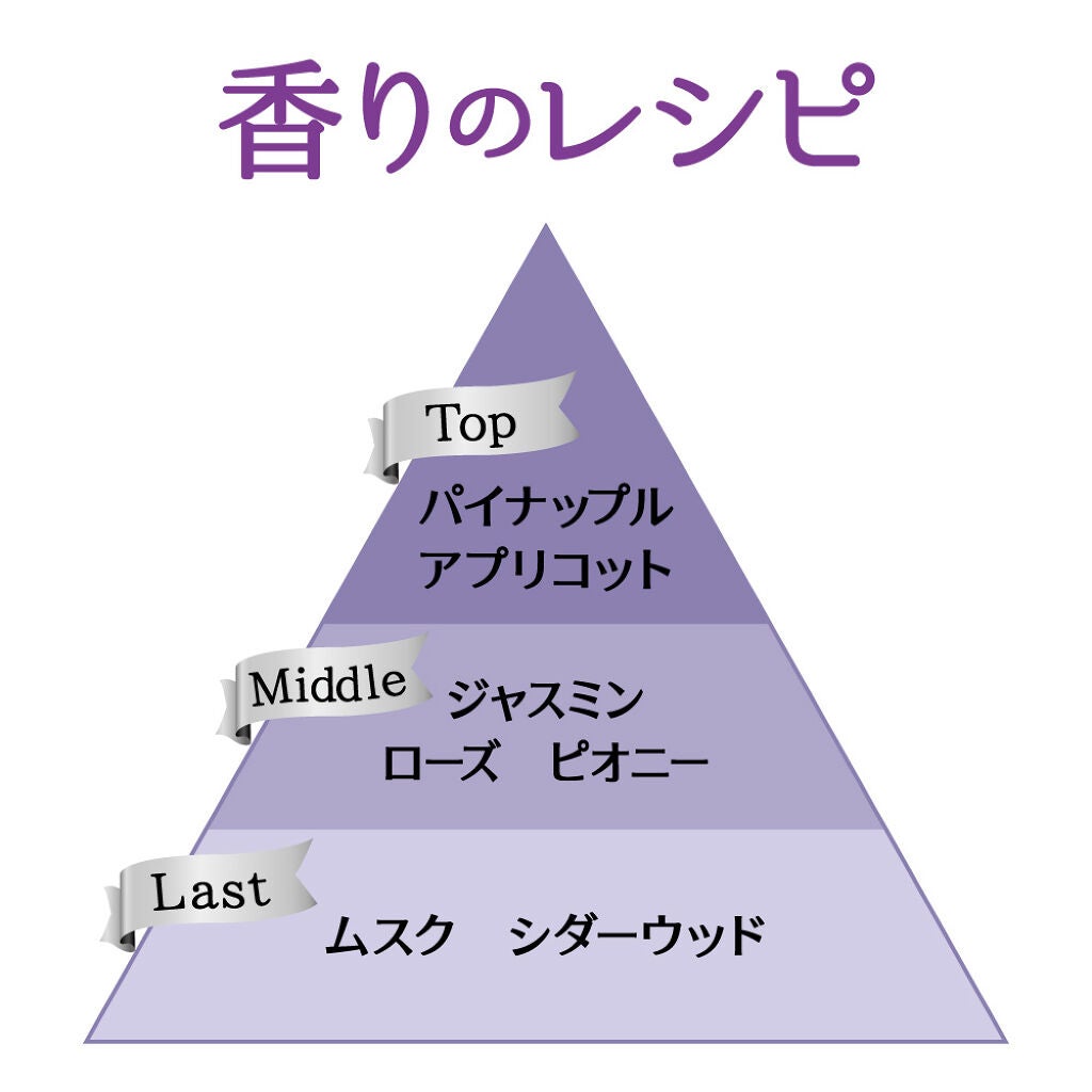 【フィアンセ新発売】オトナの透明感引き出すオードパルファン（2枚目）