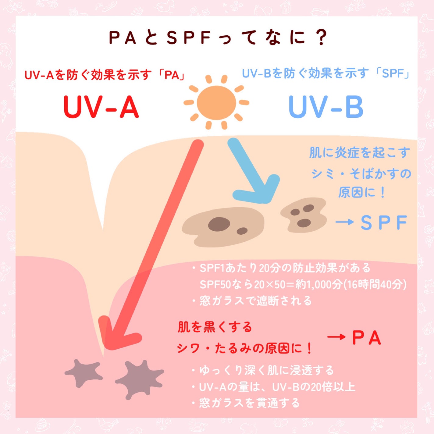 マーメイドスキンジェルUV/キャンメイク/日焼け止めジェルを使ったクチコミ(3枚目)