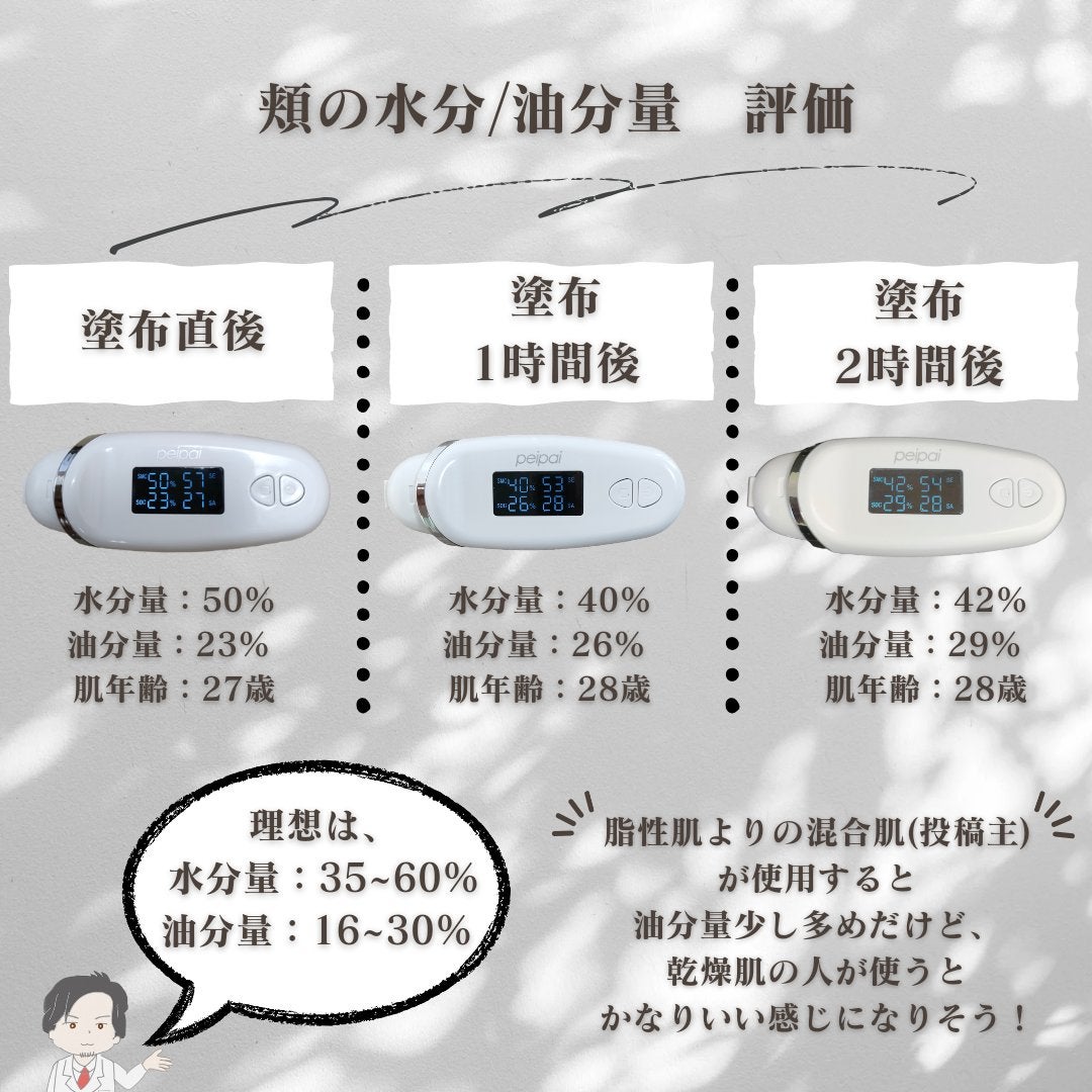 アルティメット オールインワン サン ローション/manyo/日焼け止めローションを使ったクチコミ(7枚目)