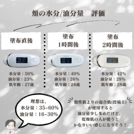アルティメット オールインワン サン ローション/manyo/日焼け止めローションを使ったクチコミ(7枚目)
