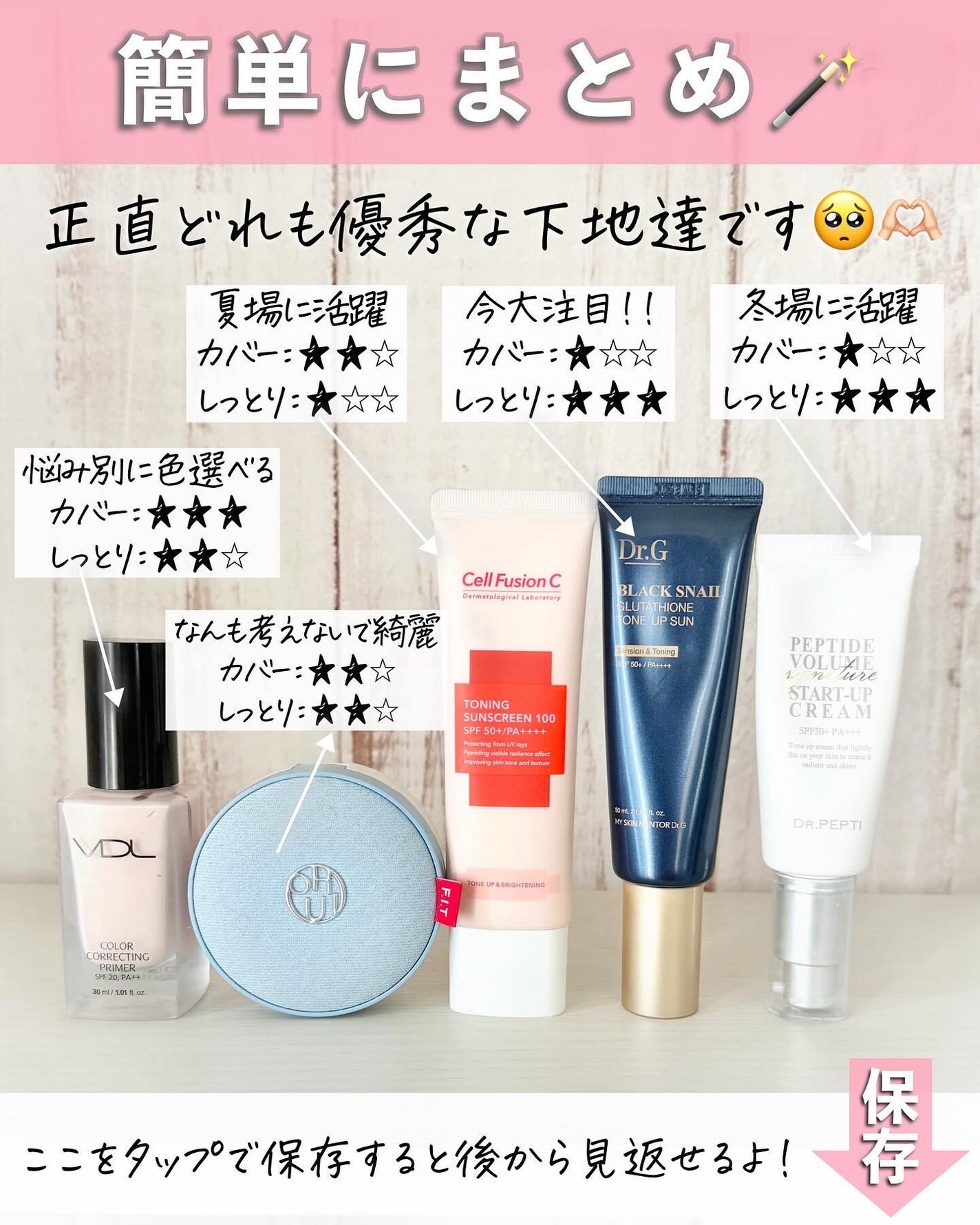 カラーコレクティングプライマー/VDL/化粧下地を使ったクチコミ(8枚目)