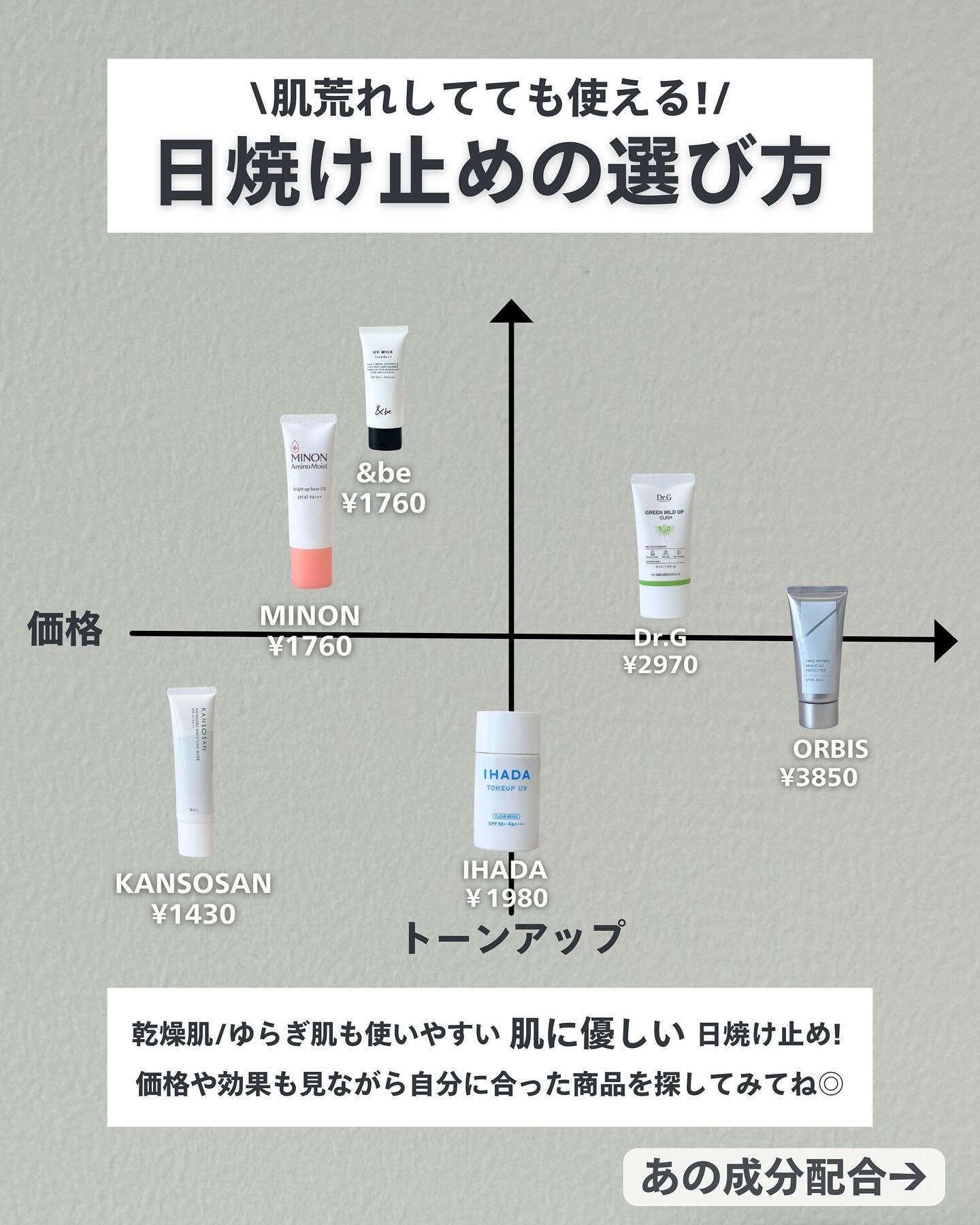 ミノン アミノモイスト ブライトアップベース UV/ミノン/化粧下地を使ったクチコミ（2枚目）