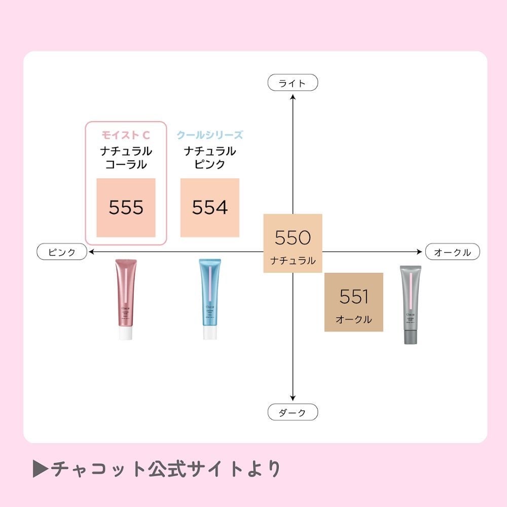 ラスティングベース モイストC/チャコット・コスメティクス/化粧下地を使ったクチコミ(7枚目)