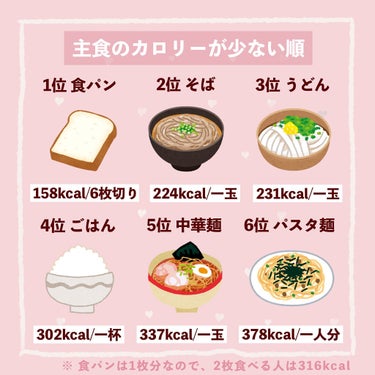 ぽん on LIPS 「　＼主食１２個のカロリーと糖質ランキング💡／　主食のカロリーと..」（2枚目）