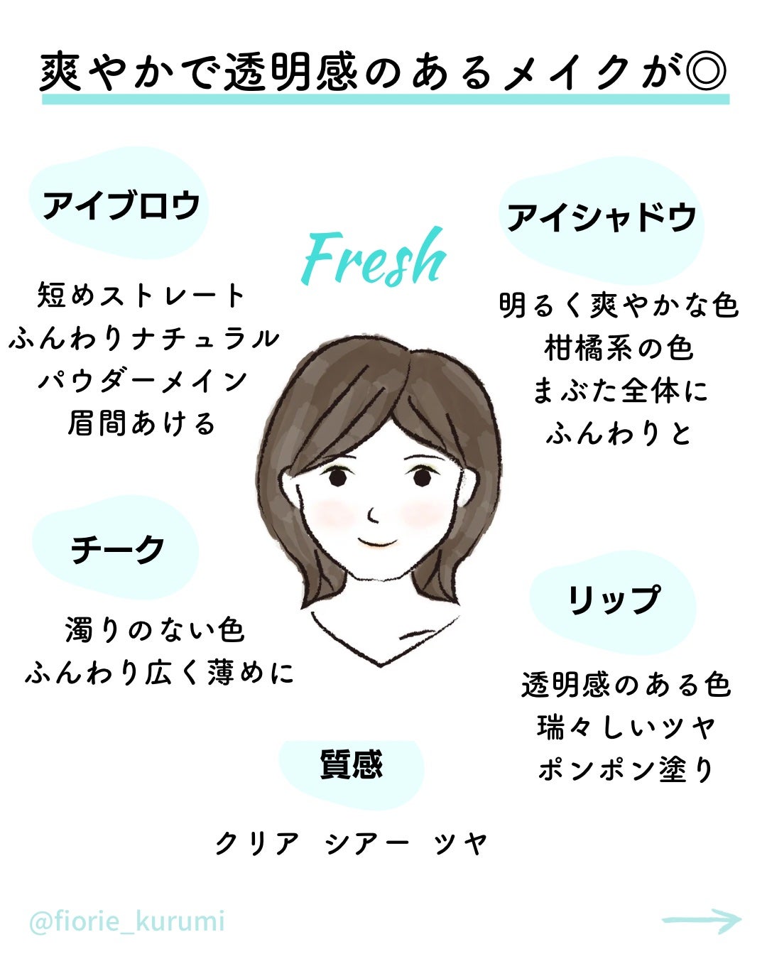 kurumi パーソナルカラーアナリスト on LIPS 「顔タイプ別メイクポイントまとめ流行りのメイクではなく、お顔に合..」(4枚目)