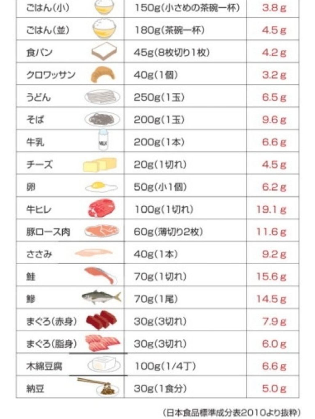 フルグラ®/カルビー/グラノーラを使ったクチコミ(4枚目)