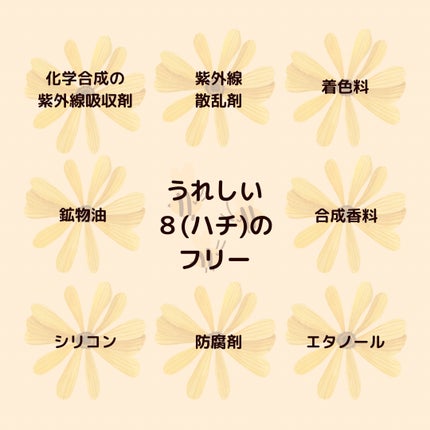 植物から生まれたミツバチUVミルク/アピセラピーコスメティクス/日焼け止めミルクを使ったクチコミ(3枚目)