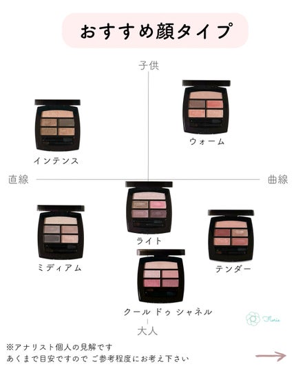 レ ベージュ パレット ルガール/CHANEL/アイシャドウパレットを使ったクチコミ(9枚目)