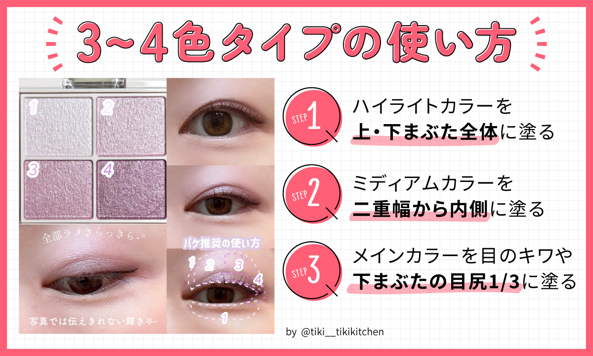 3～4色タイプの使い方。ハイライトカラーを上・下まぶた全体に塗りミディアムカラーを二重幅から内側に塗る。メインカラーを目のキワや下まぶたの目尻1/3に塗る。