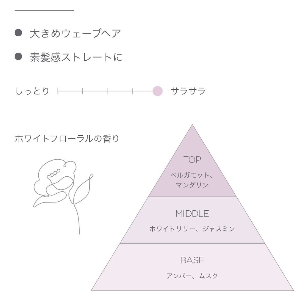スタイリングオイル<スムース&シャイン>/COHARU/ヘアオイルを使ったクチコミ(5枚目)
