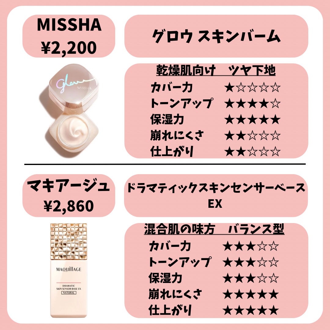 皮脂テカリ防止下地/CEZANNE/化粧下地を使ったクチコミ(7枚目)